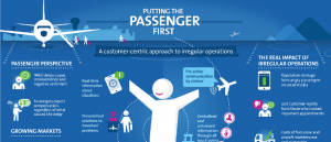 Amadeus-Passengers first Re-thinking irregular operations