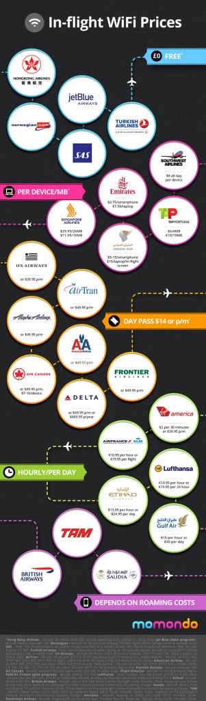 inflight-wifi-infographic