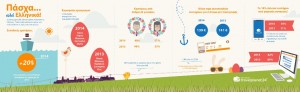 travelplanet24-easter_infographic_gr