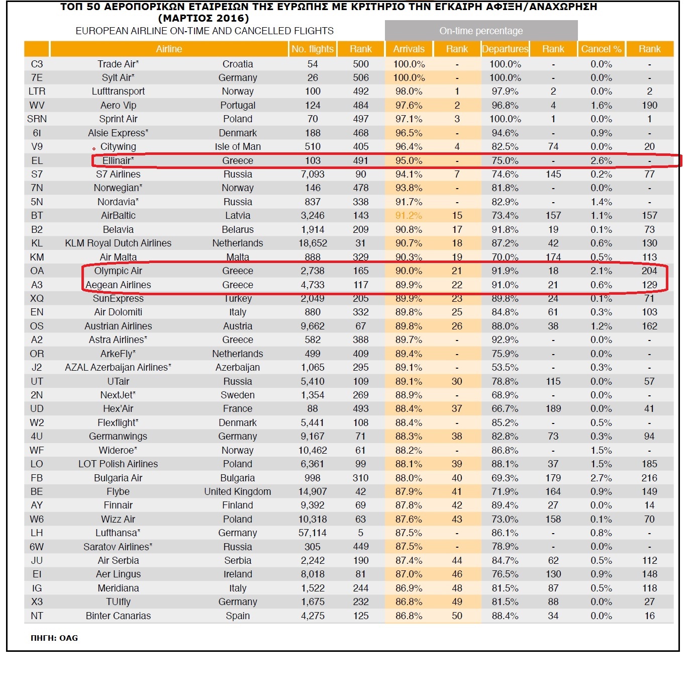 OTP_Top50_Europe_March2016