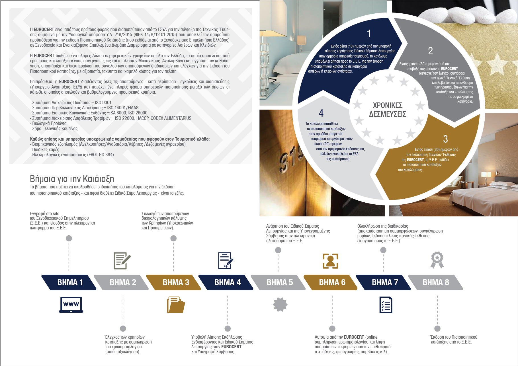 EUROCERT_Πιστοποίηση Τουριστικών Καταλυμάτων_Additional Material