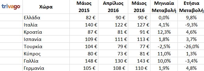 TRIVAGO1