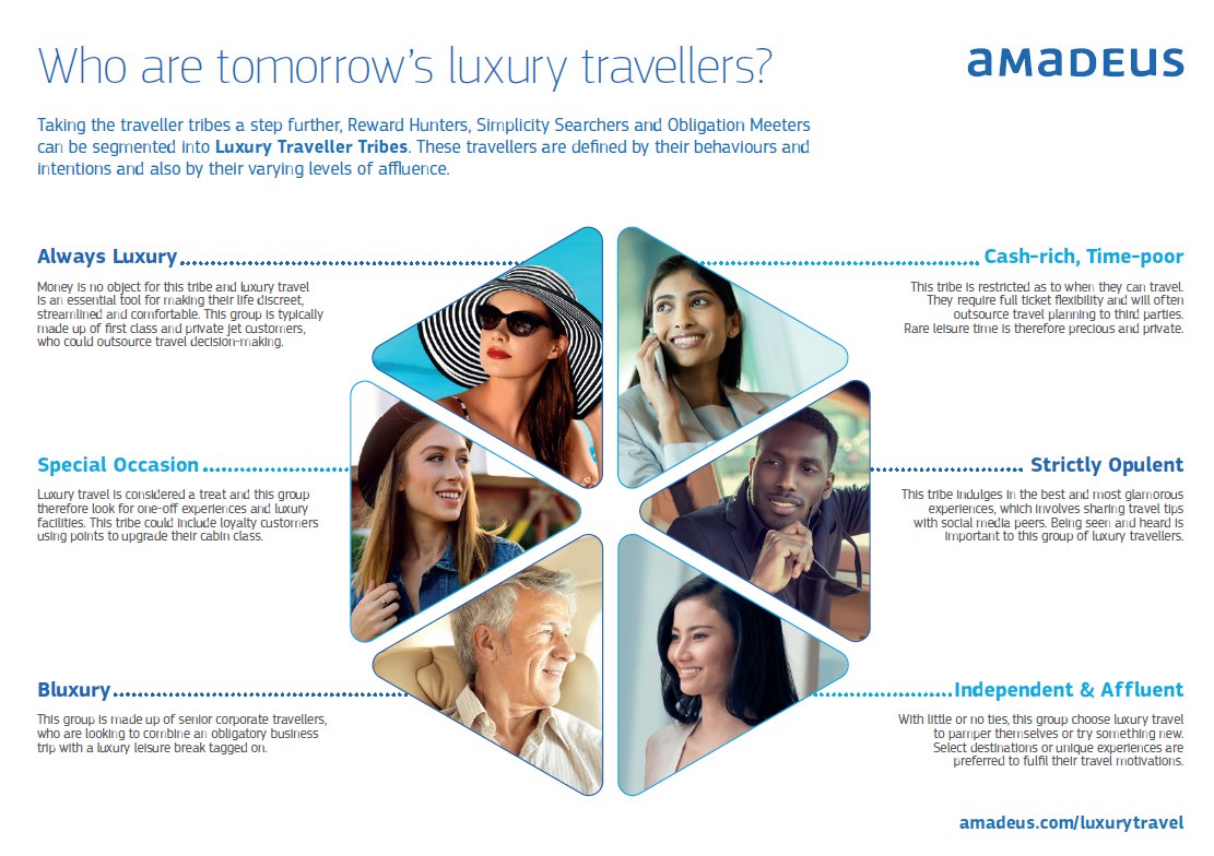 Tomorrows luxury travellers