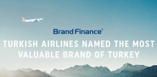 Turkish Airlines: Το πιο αξιόπιστο Brand της Τουρκίας