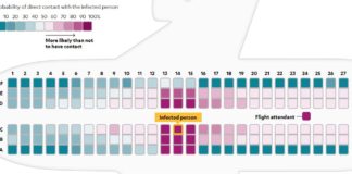 Κοροναϊός: Πώς μπορεί να μεταδοθεί σε αεροπλάνο;