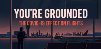 Αποκαλυπτικό γράφημα για το «χτύπημα» του κορωνοϊού στις αεροπορικές εταιρίες