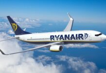 Ryanair: Ρεκόρ με 21 εκατ. επιβάτες τον Αύγουστο και ισχυρή άνοδο
