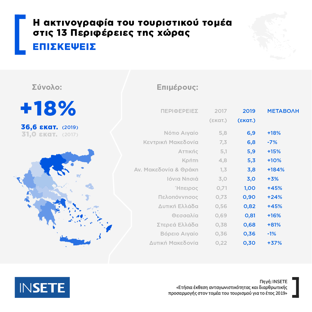 Episkepsis_13_Perifereies