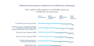 White paper της DHR Services: 26 leaders του τουρισμού μιλούν για την πορεία της ανάκαμψης