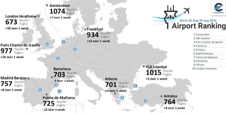 Top-10-Airports