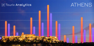 Tourix Analytics: Νέα στοιχεία για την τουριστική ζήτηση στην Αθήνα