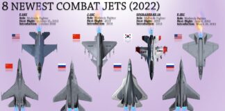 Τα 8+1 νεότερα μαχητικά αεροσκάφη που έχουν τεθεί σε υπηρεσία τα τελευταία χρόνια
