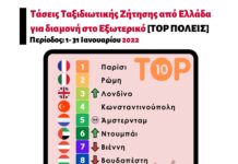 Έρευνα: Οι top προορισμοί που αναζήτησαν οι Έλληνες για τον Ιανουάριο 2022