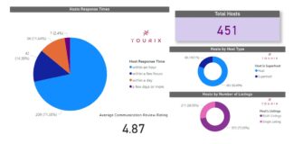 Τριμηνιαία Έρευνα για τα καταλύματα Airbnb στο δήμο Σητείας