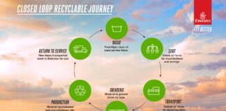 Emirates: Πρωτοβουλία ανακύκλωσης κλειστού βρόχου για μείωση των πλαστικών μιας χρήσης