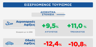 ΙNSETE Intelligence: Αύξηση των διεθνών αεροπορικών αφίξεων