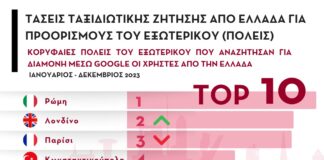 Ταξιδιωτικές Τάσεις: Οι προορισμοί που επέλεξαν οι Έλληνες το 2023