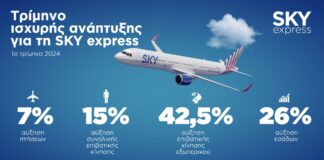 SKY express: Αύξηση 15% στην επιβατική κίνηση και 26% στα έσοδα της