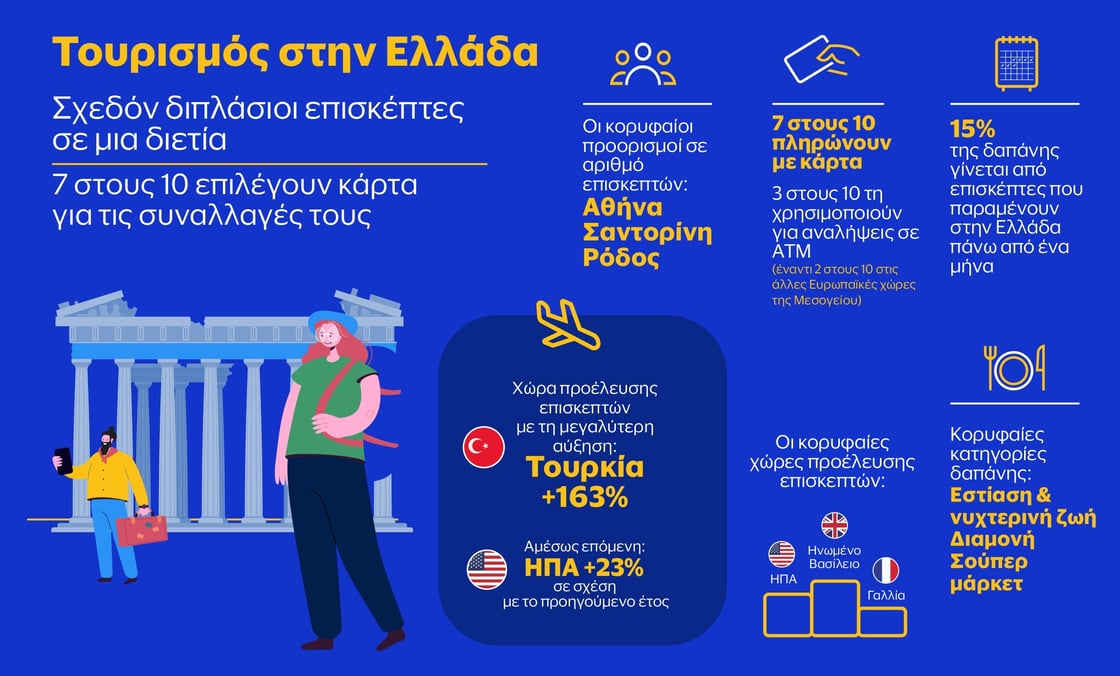 Infographic_greece_visa_tourism_final_jpg