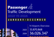 Τα αποτελέσματα του Δεκεμβρίου της Fraport Greece