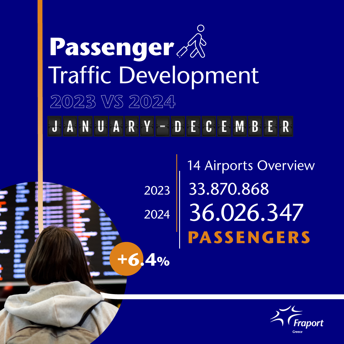 Fraport Greece_Traffic Figures_2024