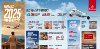 Τα 10 πιο σημαντικά βήματα της Emirates το 2025