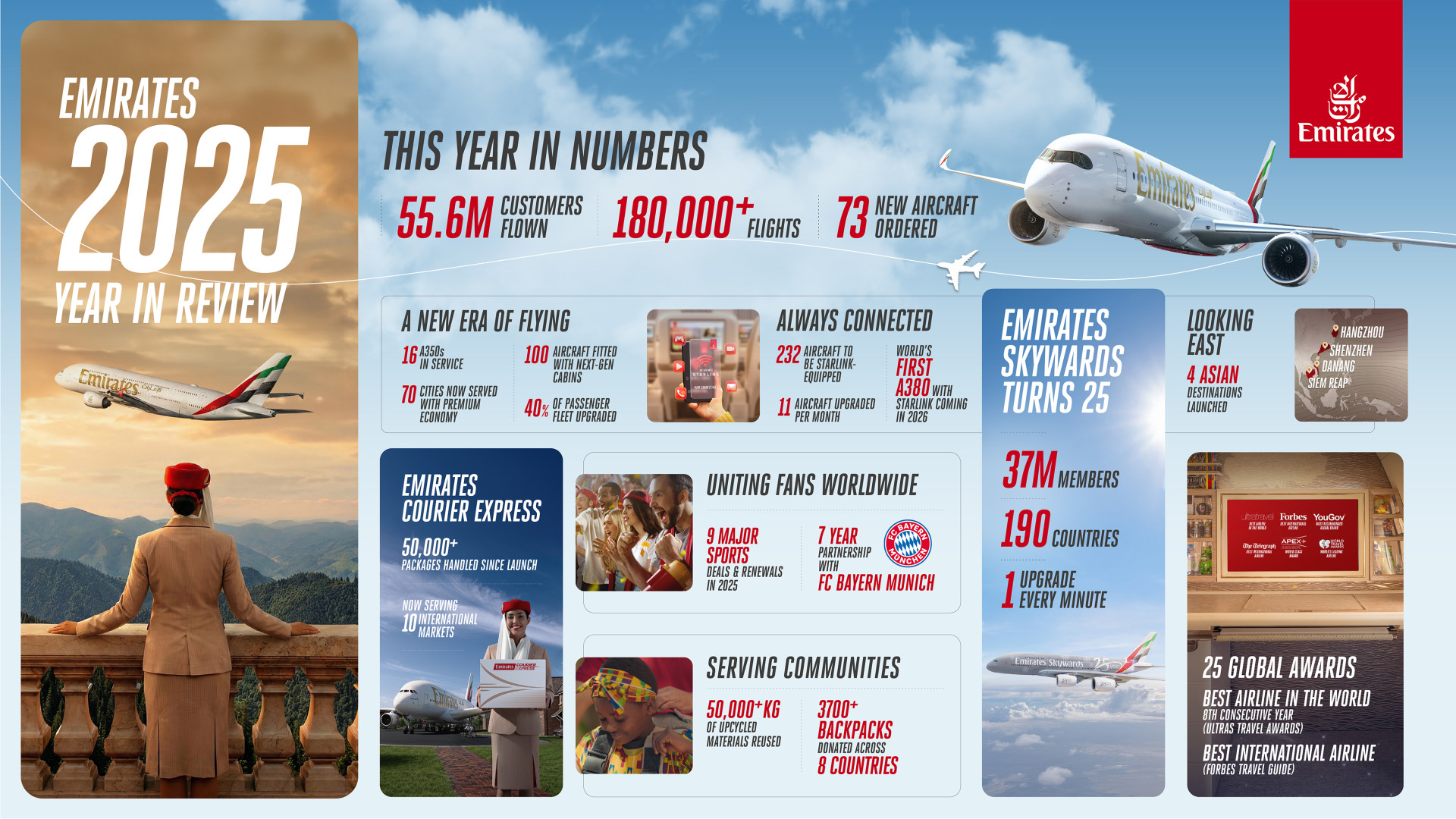 Emirates_2025 highlights