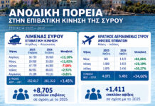 Θετική πορεία στην επιβατική κίνηση της Σύρου το 2026