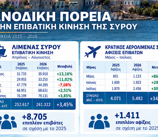 Θετική πορεία στην επιβατική κίνηση της Σύρου το 2026