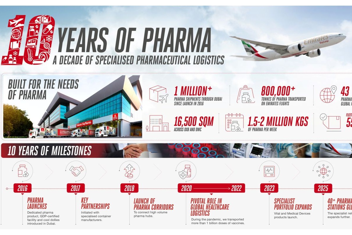 1920_pharmainfographic1
